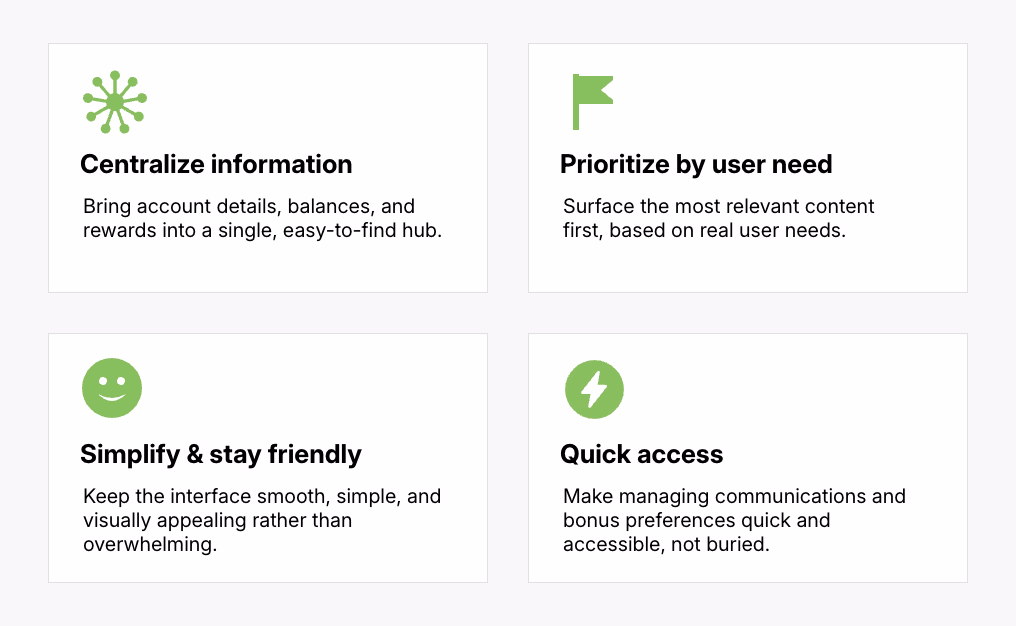 Principles centred on clarity, prioritisation, and ease of use guided the design decisions.